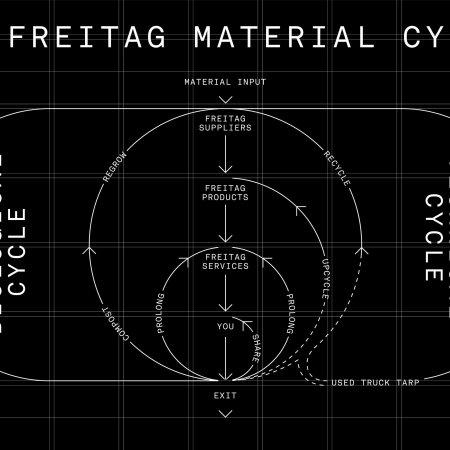 freitag_circularity_illustration_black_data-orbit_en.jpg