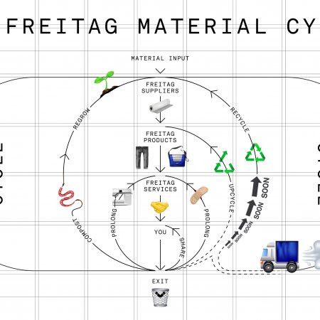 freitag_circularity_illustration_data-orbit_en.jpg