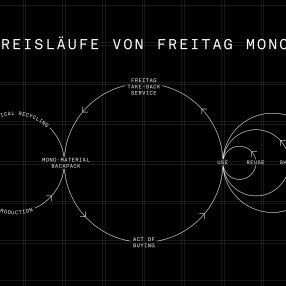 freitag_monopa6_circularitygraphic_dataorbit_de.jpg