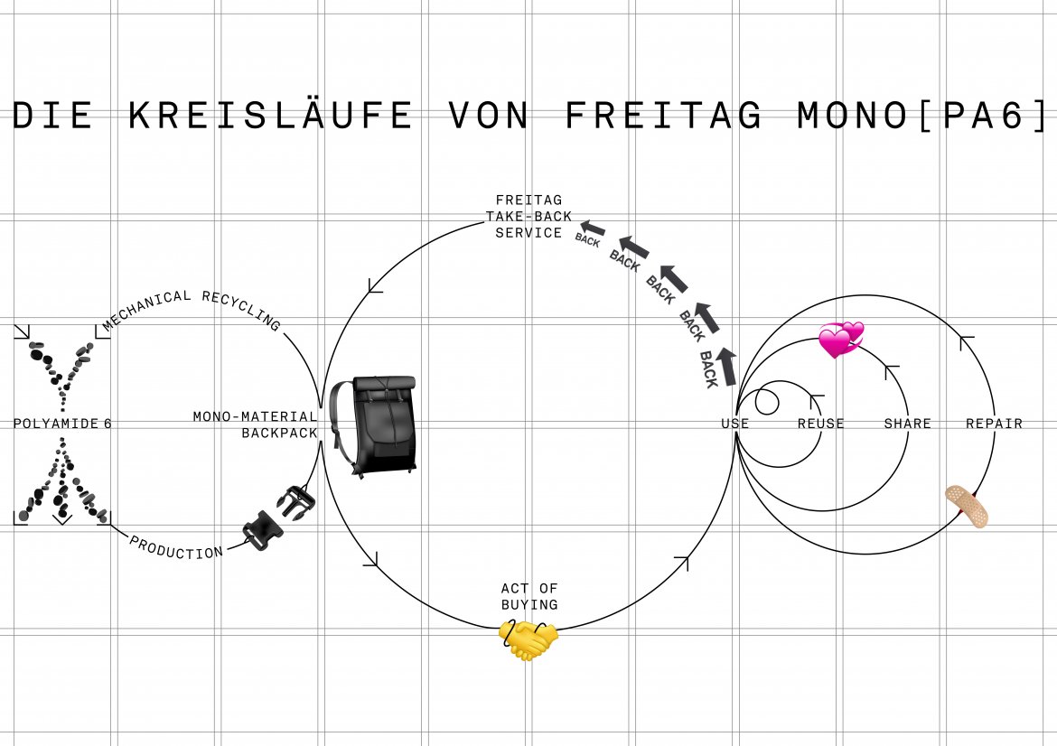freitag_monopa6_circularity_emojigrafik_mittitel_144dpi_de.jpg